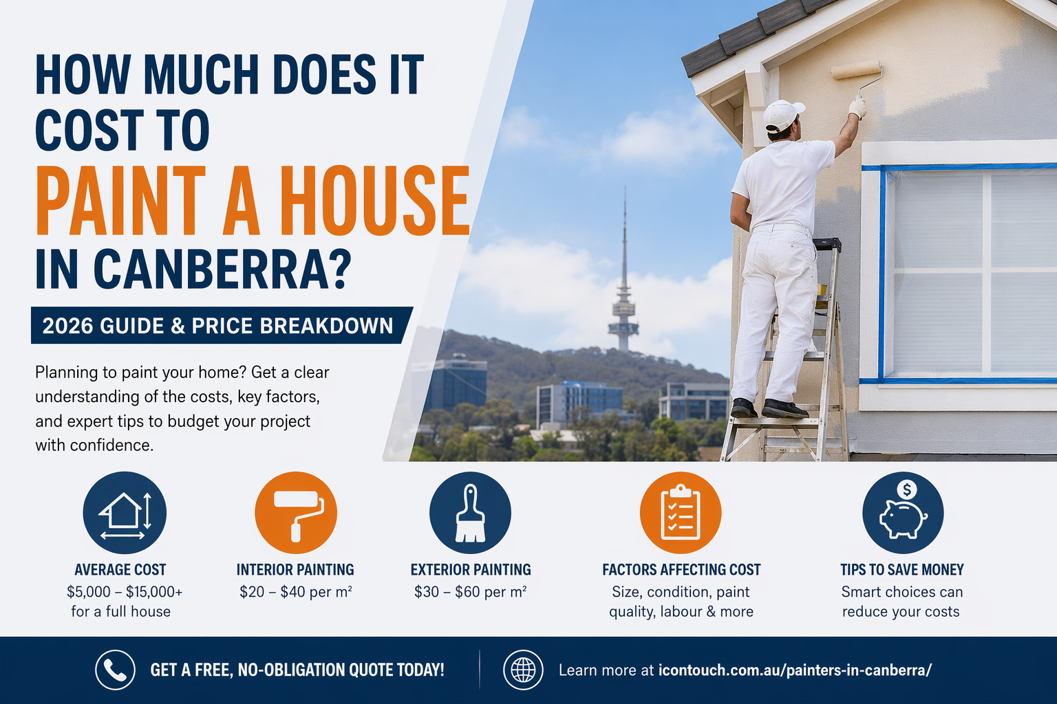 How Much Does It Cost to Paint a House in Canberra- icontouch